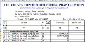 Báo cáo lưu chuyển tiền tệ nằm trong hệ thống mẫu báo cáo tài chính
