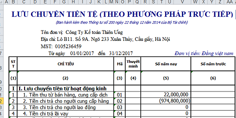 Báo cáo lưu chuyển tiền tệ nằm trong hệ thống mẫu báo cáo tài chính