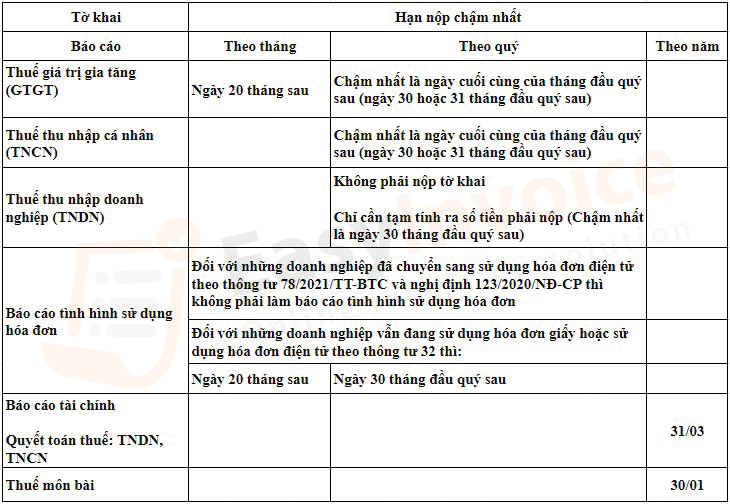 Lịch nộp báo cáo thuế 2022 mà doanh nghiệp cần chú ý